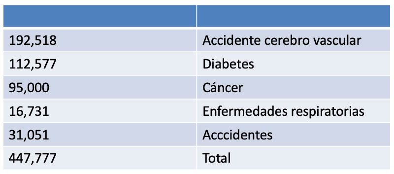 analisis